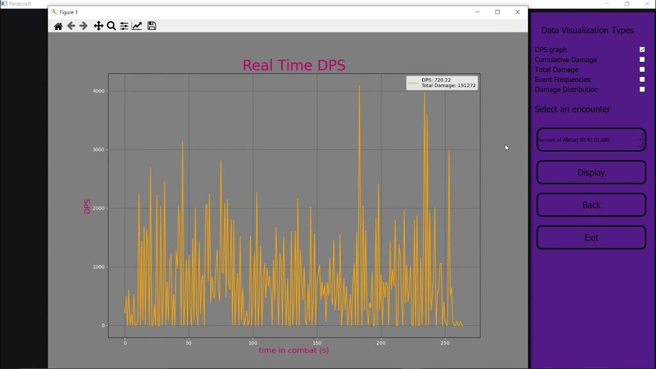 Wow analyzer. Варкрафт логс. Warcraft logs. Wow analyzer. Анализатор частоты волны vst.