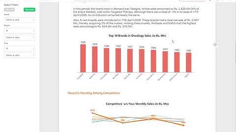 Optimizing Pharmaceutical Sales Performance Using Business Analytics - Phrazor