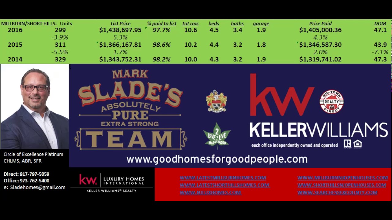 Millburn and Short Hills 2016 Real Estate Recap YouTube
