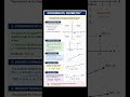 📍 Coordinate Geometry Made Easy! 📐✨