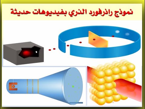 نموذج راذرفورد الذري والاعتراض عليه