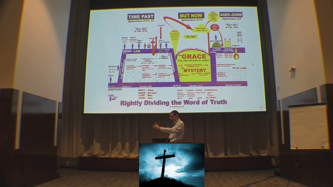 Right Division Fundamentals