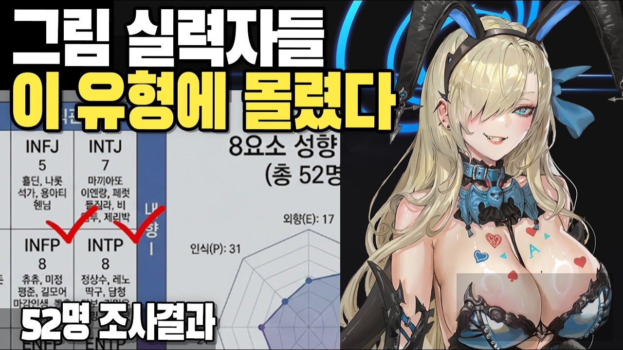 그림 잘 그리는 사람들 MBTI 직접 조사해봤더니… / 의외의 결과