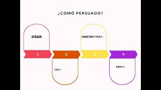 Colorful Linear Business Process Graph