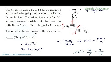 Two blocks of mass 2 kg and 4 kg are connected by a metal wire going over a smooth pulley  | English