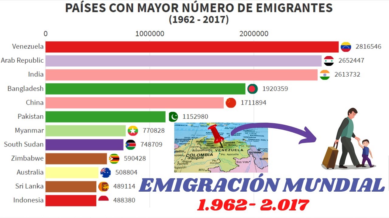Los 10 Paises De Mayor Crecimiento Del Mundo Images Los 10 Paises De Mayor Crecimiento Del Mundo Images
