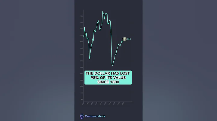 The Dollar has lost 98% of it's value 🤯 - DayDayNews