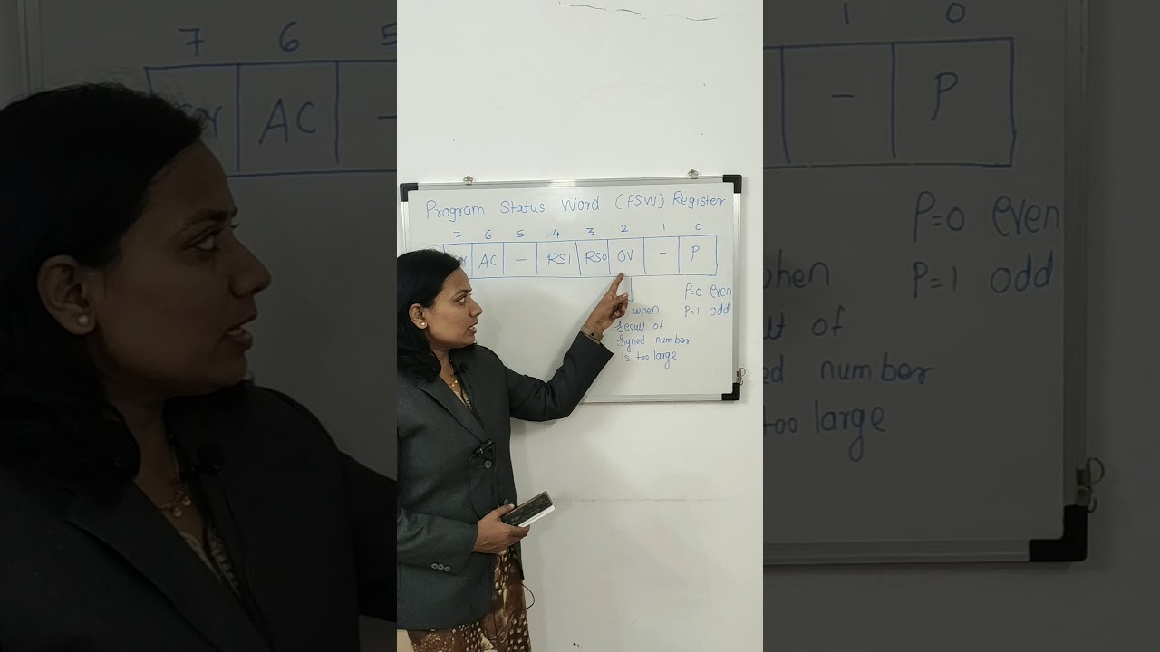 PSW Register:Program Status Word