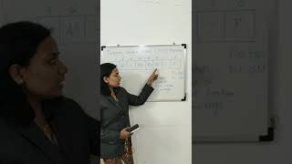 PSW Register:Program Status Word