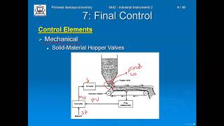 Famous Final Control Element Lecture Profile