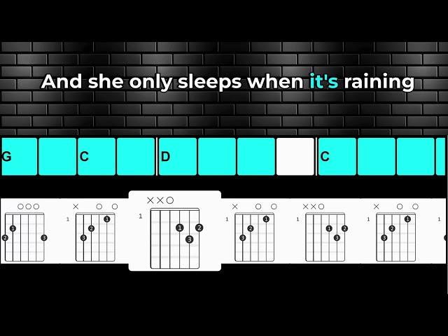 3 AM - Matchbox Twenty - Guitar Chords & Lyrics - Play Along - Capo (1) class=