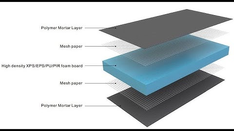 Lightweight Foam Sandwich Easy Panel Making Machine EPS Cement Sandwich Panel Machine