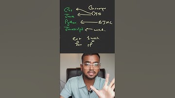 Which Coding Language is Best?