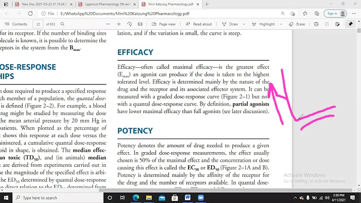 pharmacodynamics Complete | General Pharmacology |...