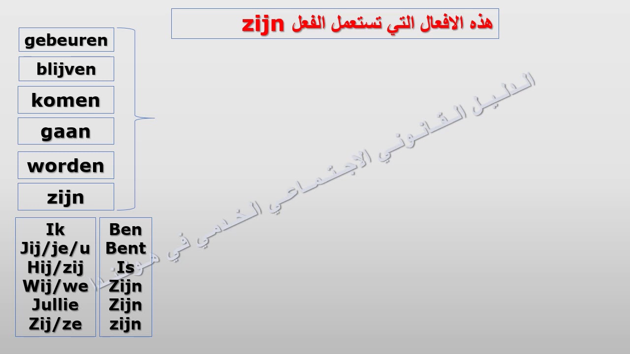 اللغة الهولندية: الدرس الحادي والعشرون Perfectum 21