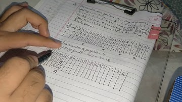 FIFO | LRU | OPTIMAL PAGE REPLACEMENT ALGORITHMS | OPERATING SYSTEM | OS