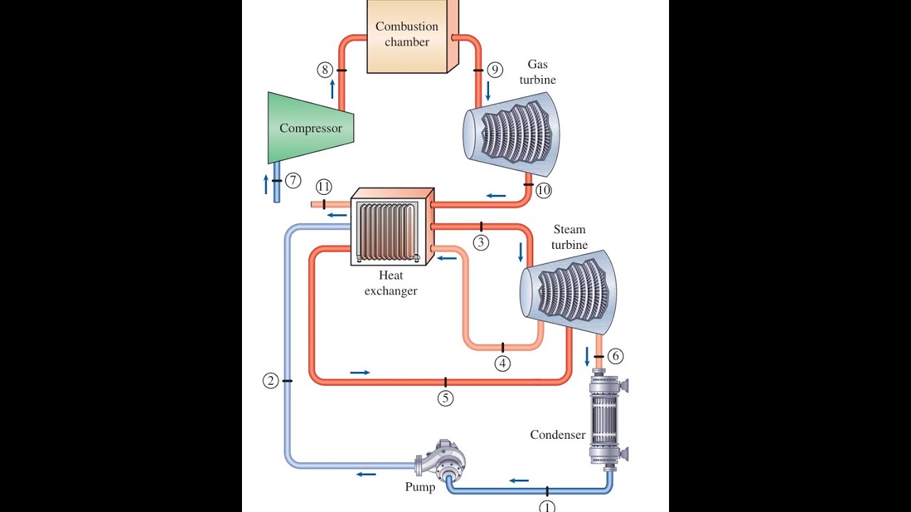 Consider a combined gas-steam power cycle. The topping cycle is a ...
