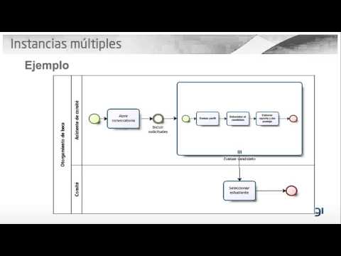 Video: ¿Qué es el modelo de subprocesos múltiples?