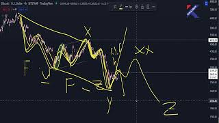 موجات اليوت درس تطبيقي لتصحيح المركب wxy