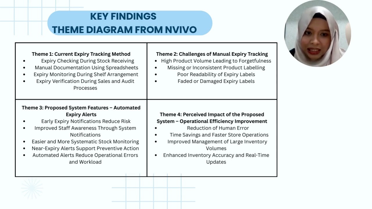aExpiry Detection & Batch Tracking in Retail Without POS SYSTEM –A Case Study in Kelantan