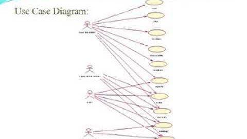 Farmers Buddy Project in Java