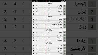 ترتيب مجموعة الأولى والثانية والثالثة والرابعة في الجولة الثانية.كاس العالم قطر 2022