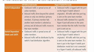 Windows Server 2012 - NIC Teaming with Load Balancing - EPC Group
