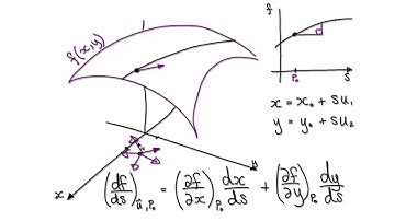 Video 3140 - Calculus 3, Directional Derivatives - Part 1