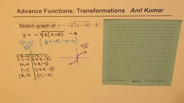 How to sketch Transformed Cube Root Function