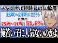 【イブラヒム】90秒で振り返るぽこあポケモン【13日目 / 切り抜き】