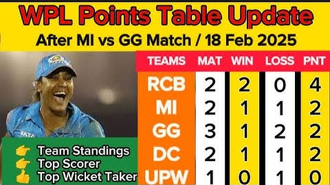 WPL 2025 I  Points Table Update After MI vs GG Match I 18 Feb 2025 I Dharmaraj Josi I #wpl