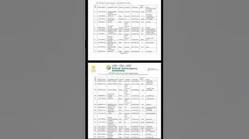 NEET 2025🚀 : State Toppers List | Neet 2025 Toppers List | neet 2025 air 1 | Neet 2025 topper