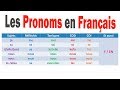 PRONOMS FRANÇAIS | APPRENDRE LE FRANÇAIS