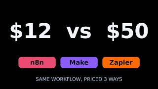 n8n vs Make vs Zapier: We Priced the Same Workflow 3 Ways