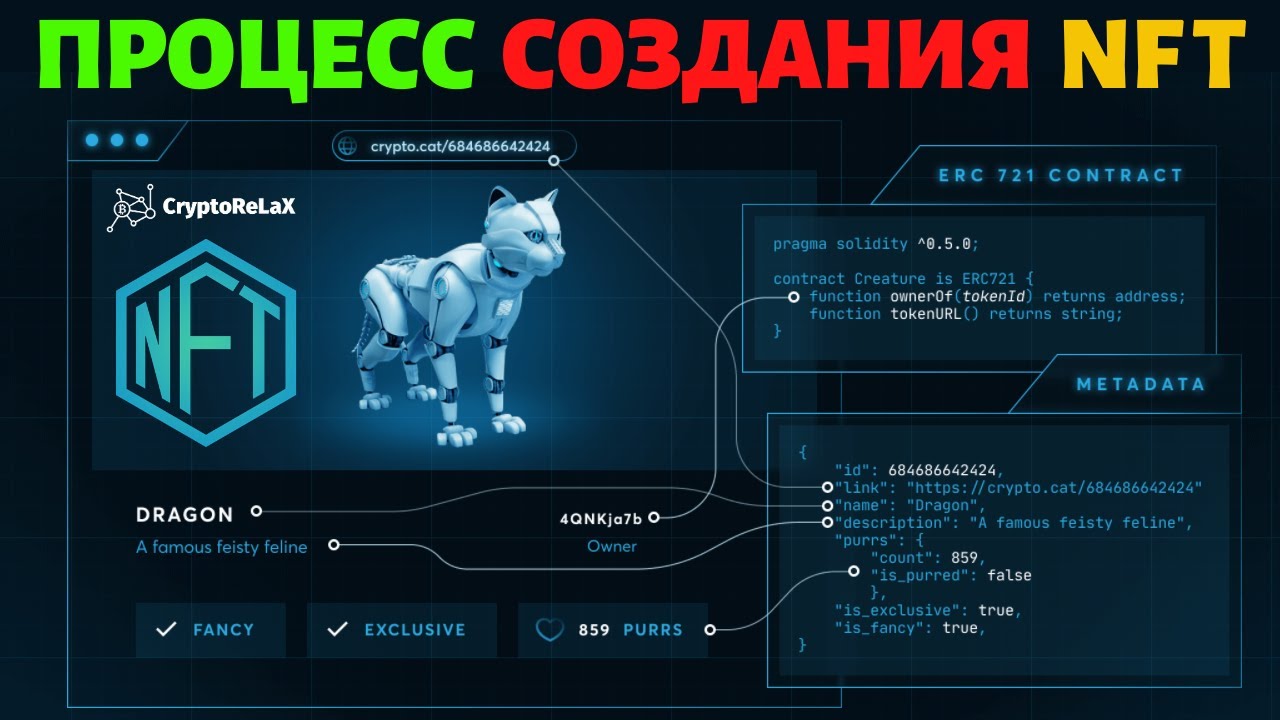 Плюсы и минусы nft полигона Плюсы и минусы nft полигона