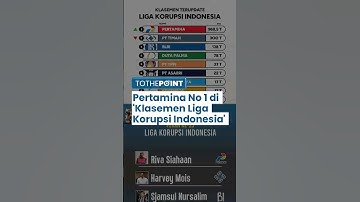 Viral Klasemen Liga Korupsi Indonesia, Kasus PT Pertamina Patra Niaga Rp 968,5 T Menyalip PT Timah