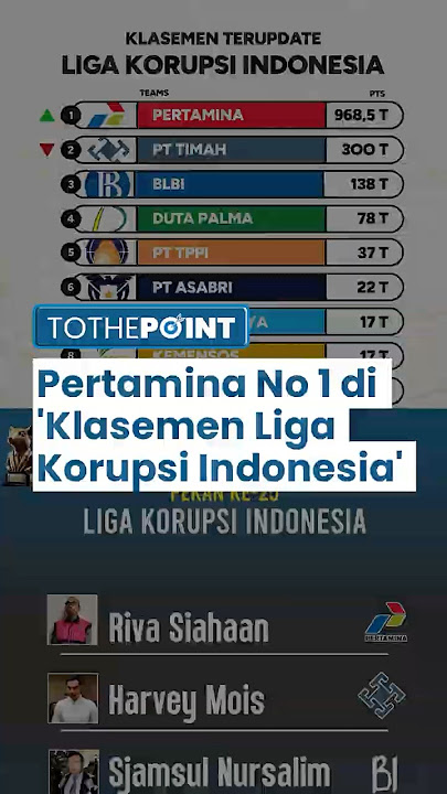 Viral Klasemen Liga Korupsi Indonesia, Kasus PT Pertamina Patra Niaga Rp 968,5 T Menyalip PT Timah