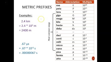 Digital Design (120 1a1) Circuit Fundamentals