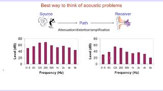 Engineering Acoustics - 0 10- Introduction to Engineering Acoustics 00 10 - Scope