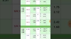 Tips Mix Parlay!!! 12-03-2019 Wajib JP!! KURAS BANDAR!! - Durasi: 1.35. 