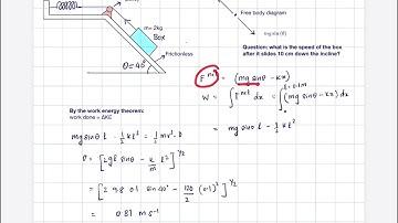 Work-Energy Theorem Applied to a Block-Spring System