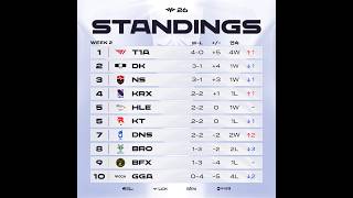 🔴Trực Tiếp LCK CL 2026 Rounds 1-2 | HLE vs DK | KRX vs BRO | BO3 #lol #lckcl #lckclwatchparty