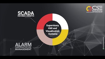 Supervisory HMI and Visualization Systems - SCADA Software Features & Benefits