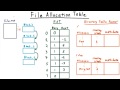 File Allocation Table Diagram