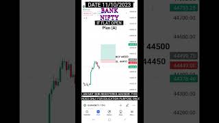 Today Market Predictions shorts viral viralshort stockmarket nifty banknifty