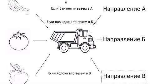 #5. Kotlin в картинках. Условный оператор WHEN