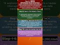 Lesson 11: Cyber Security 5 Steps (Types of Cyber Attacks-2) Playlist: https://tinyurl.com/yc8nacj4