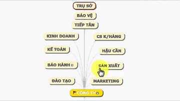Thiết kế website bán hàng online , cách bán hàng online thu hút nhiều khách hàng 2016 phan 2