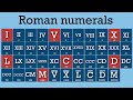 How To Read Roman Numerals (I, V, X, L, C, D, and M)