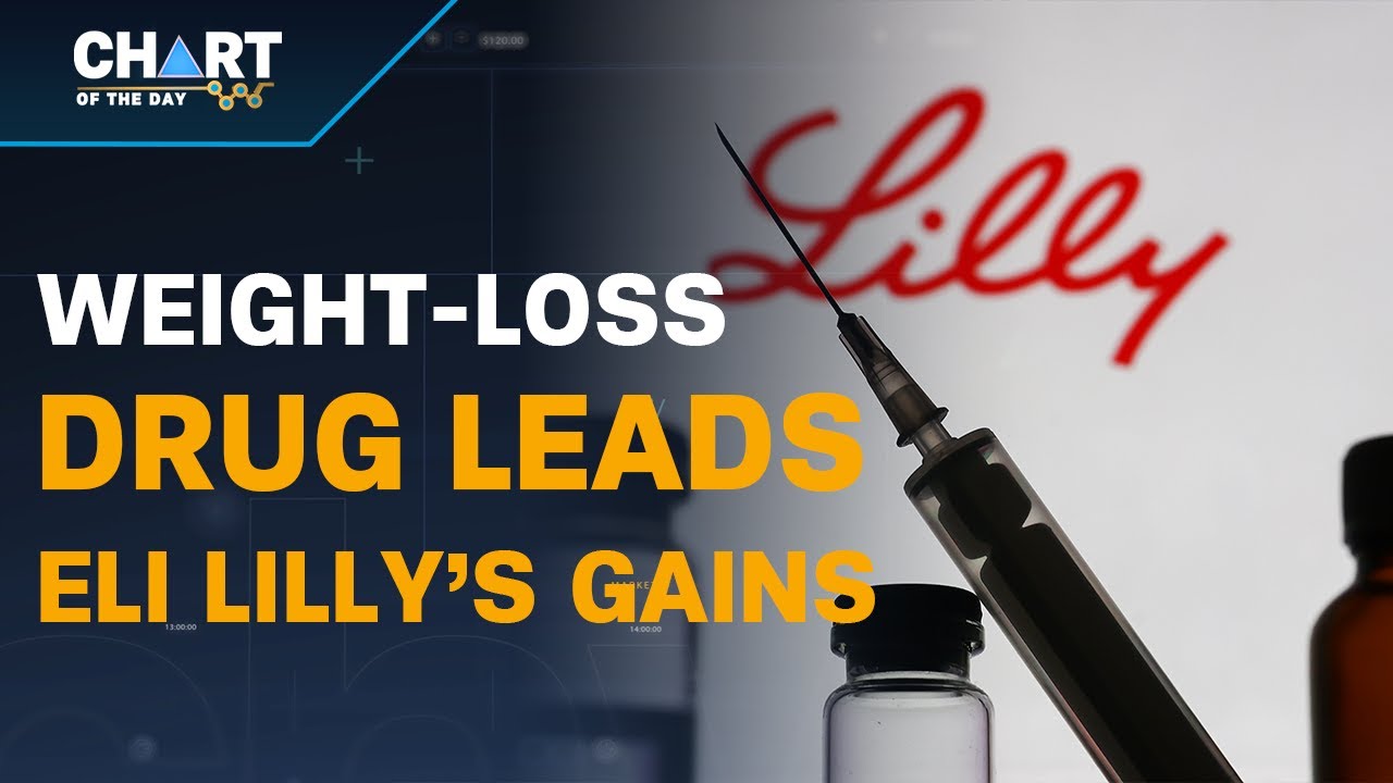 Eli Lilly Leaps After Earnings - YouTube